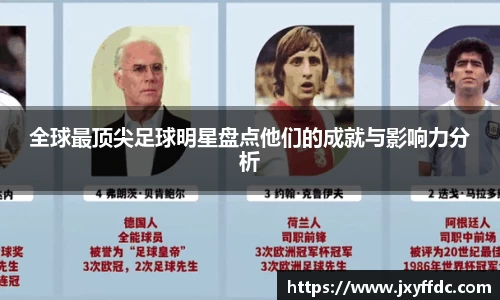 全球最顶尖足球明星盘点他们的成就与影响力分析
